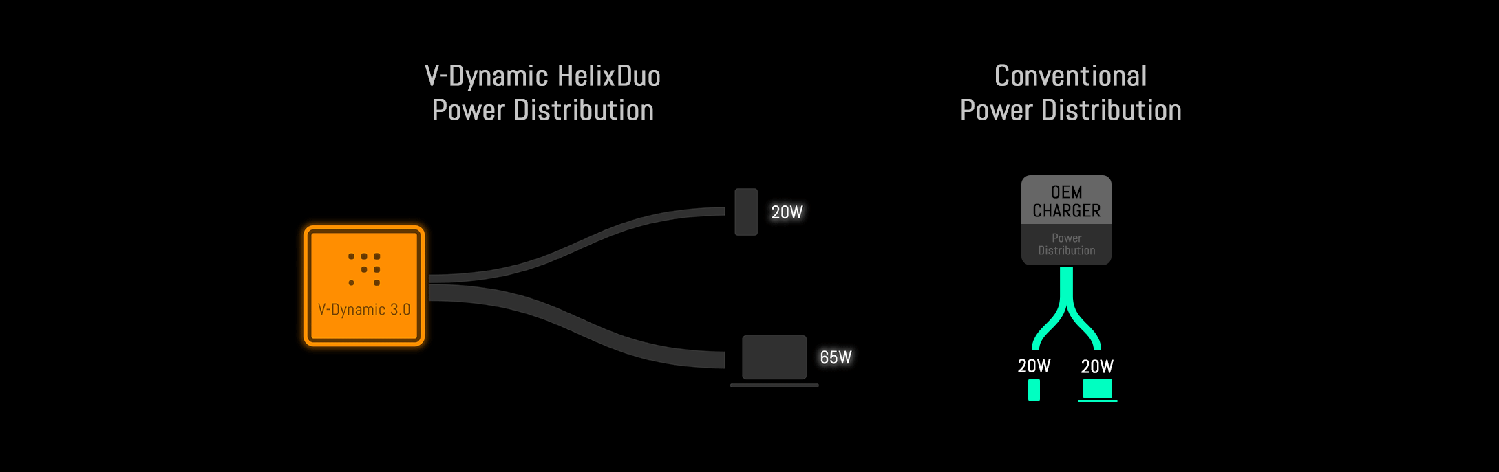 V-Dynamic_Power_Distribution