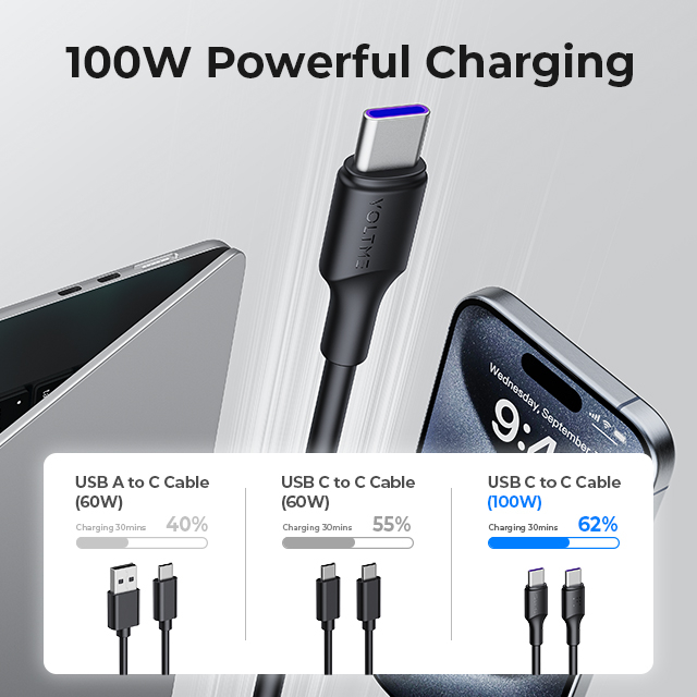Powerlink EDC Series 3.6ft / 1.2M USB-C Cable