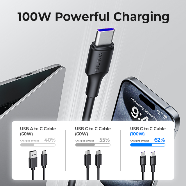 Powerlink EDC Series 3.6ft / 1.2M USB-C Cable
