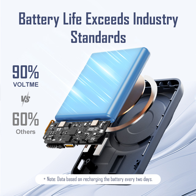 VOLTME Hypercore Go 5K Wireless