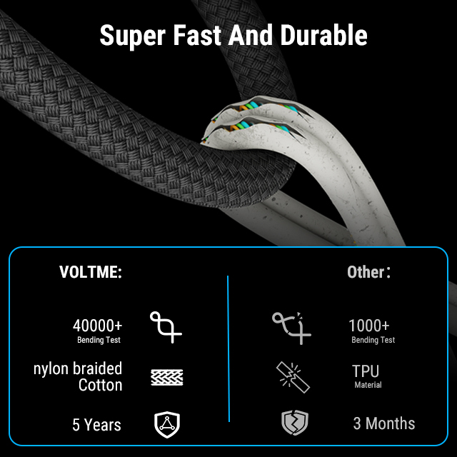 Powerlink Stark Series 3.6ft / 1.2M USB-C Cable